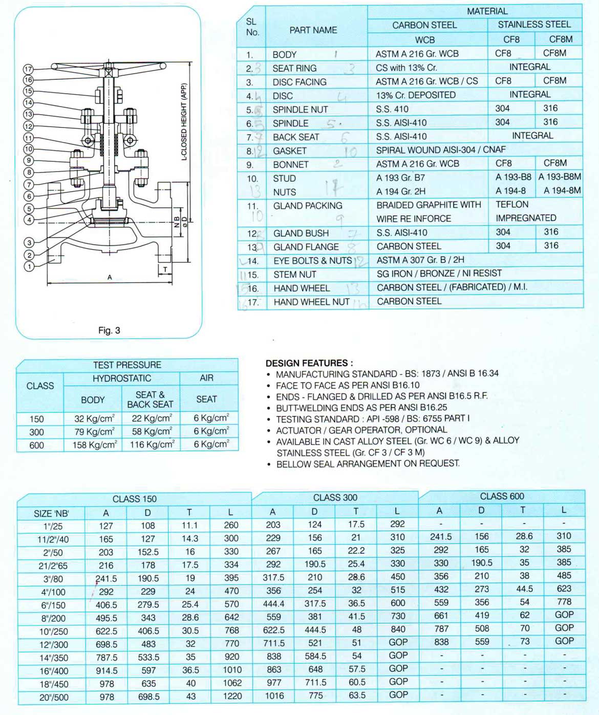 Globe Valve 150/300/600