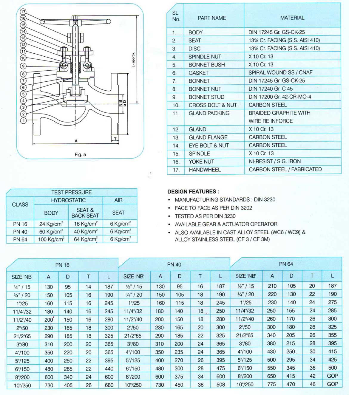 Globe Valve DIN