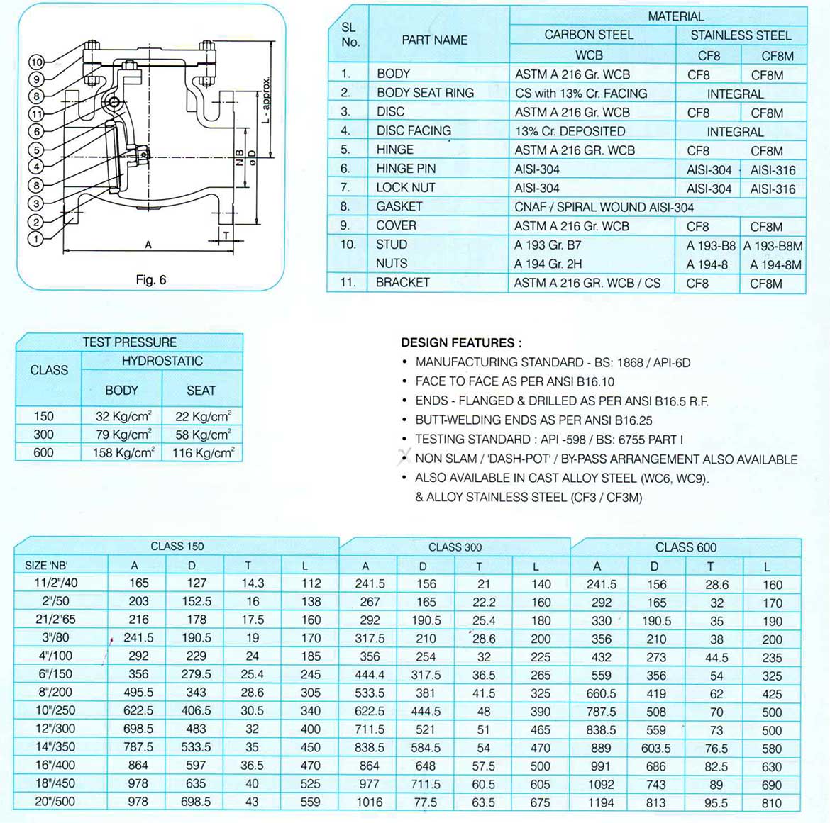 Swing Check Valve 150/300/600